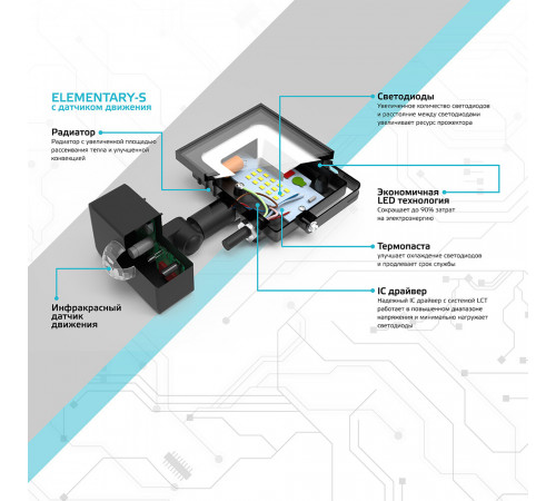 Прожектор светодиодный Gauss Elementary-S ДО-20 6500К 20 Вт IP65 с датчиком движения черный Прожектор светодиодный Gauss Elementary-S ДО-20 6500К 20 Вт IP65 с датчиком движения черный