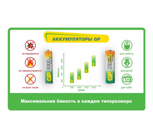 Аккумулятор GP Batteries AAA мизинчиковый LR03 1,2 В 1000 мАч (4 шт.) Аккумулятор GP Batteries AAA мизинчиковый LR03 1,2 В 1000 мАч (4 шт.)