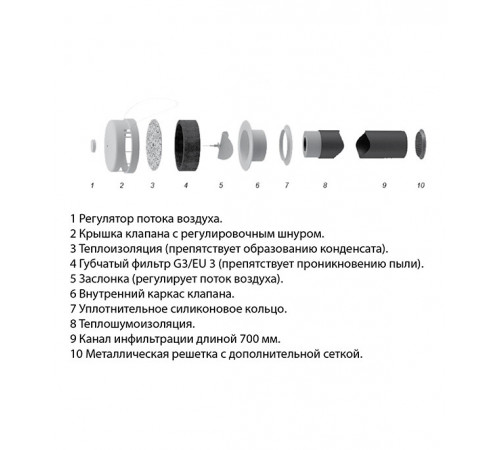 Клапан приточный Ore d125 мм (КИВ12507) Клапан приточный Ore d125 мм (КИВ12507)