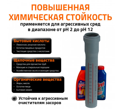 Труба канализационная Ostendorf HTEM d32x150 мм пластиковая для внутренней канализации (110000) Труба канализационная Ostendorf HTEM d32x150 мм пластиковая для внутренней канализации (110000)