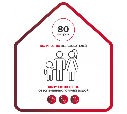 Водонагреватель накопительный Ariston BLU1 R 80 V PL электрический 80 л 1,5 кВт вертикальный Водонагреватель накопительный Ariston BLU1 R 80 V PL электрический 80 л 1,5 кВт вертикальный