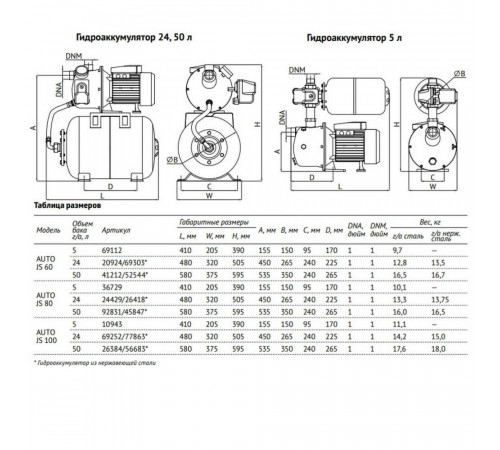 Насосная станция UNIPUMP AutoUTO JS 100 55 л/мин (69252) Насосная станция UNIPUMP AutoUTO JS 100 55 л/мин (69252)