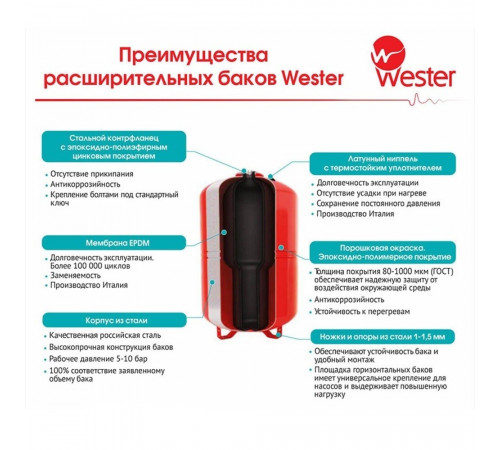 Бак расширительный Wester WRV 12 закрытого типа 5 бар 12 л Бак расширительный Wester WRV 12 закрытого типа 5 бар 12 л
