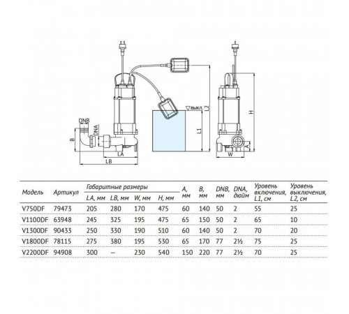 Насос фекальный UNIPUMP Fekacut V1300DF (90433) для грязной воды 300 л/мин