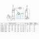 Насос фекальный UNIPUMP Fekacut V1300DF (90433) для грязной воды 300 л/мин