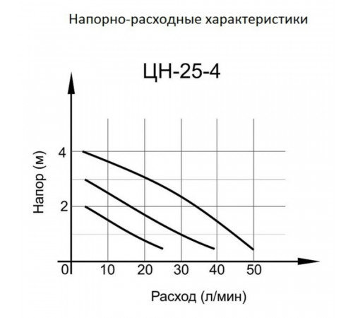 Циркуляционный насос для систем отопления Вихрь Проф ЦН-25-4 DN25 подъем 4 м 180 мм с гайками (68/7/1)