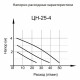 Циркуляционный насос для систем отопления Вихрь Проф ЦН-25-4 DN25 подъем 4 м 180 мм с гайками (68/7/1)