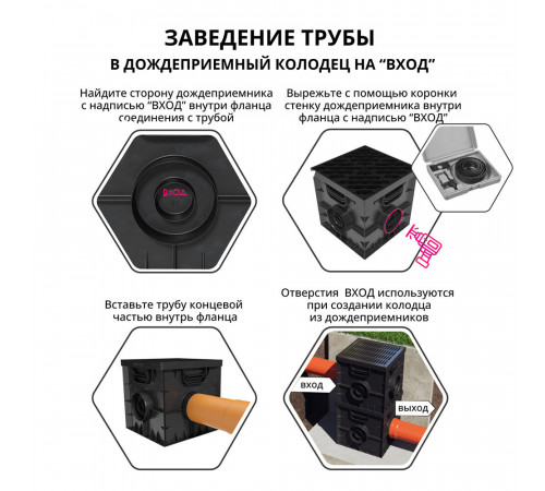Дождеприемник пластиковый 300х300 мм Gidrolica черный