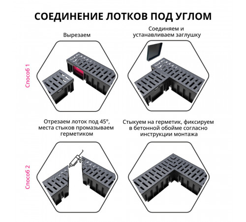 Лоток водоотводный пластиковый 1000х115х95 мм Gidrolica со стальной решеткой класс А15 (080066)