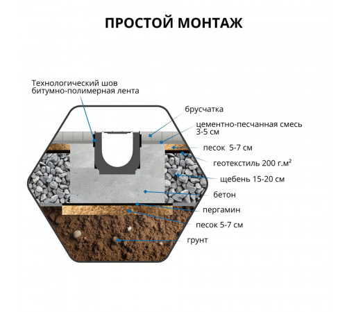 Лоток водоотводный пластиковый 1000х115х55 мм Gidrolica с пластиковой решеткой класс А15 (08097) Лоток водоотводный пластиковый 1000х115х55 мм Gidrolica с пластиковой решеткой класс А15 (08097)