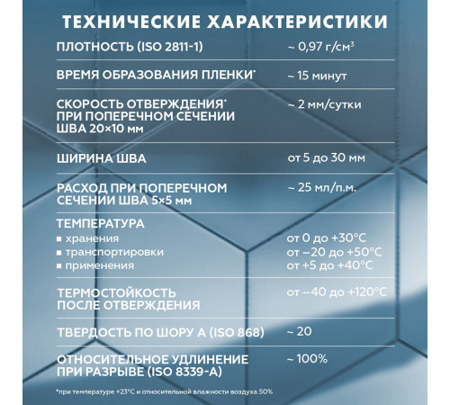 Герметик силиконовый затирка Церезит CS 25 № 16 графит 280 мл Герметик силиконовый затирка Церезит CS 25 № 16 графит 280 мл