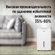 Осушитель воздуха Ballu Comfort BD20T CL 475 Вт 20 л/сут