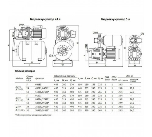Насосная станция UNIPUMP Auto Jet 110 L 50 л/мин (25123)