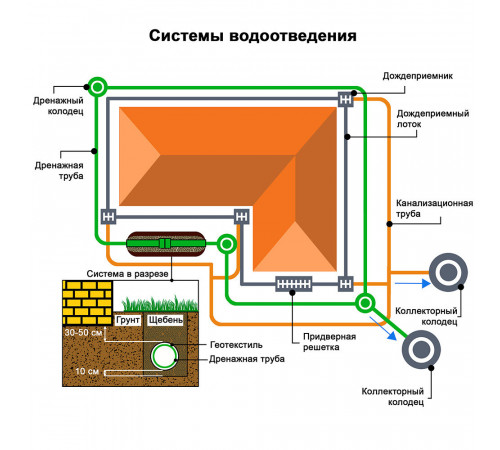 Лоток водоотводный пластиковый 1000х115х55 мм Gidrolica с пластиковой решеткой класс А15 (08097) Лоток водоотводный пластиковый 1000х115х55 мм Gidrolica с пластиковой решеткой класс А15 (08097)