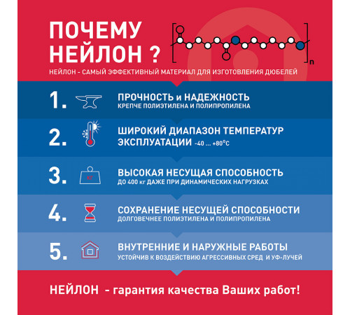 Дюбель распорный Hard-Fix 6x50 мм нейлон (500 шт.) Дюбель распорный Hard-Fix 6x50 мм нейлон (500 шт.)