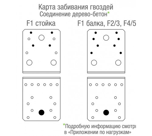 Уголок крепежный оцинкованный 105х105х90х3 мм GAH ALBERTS