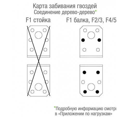 Уголок крепежный оцинкованный 50х50х35х2.5 мм GAH ALBERTS Уголок крепежный оцинкованный 50х50х35х2.5 мм GAH ALBERTS