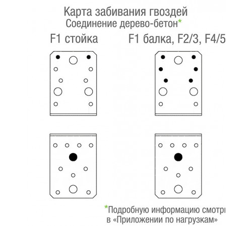 Уголок крепежный оцинкованный 90х90х65х2.5 мм GAH ALBERTS Уголок крепежный оцинкованный 90х90х65х2.5 мм GAH ALBERTS