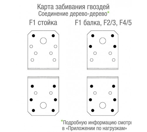Уголок крепежный оцинкованный 70х70х55х2.5 мм GAH ALBERTS Уголок крепежный оцинкованный 70х70х55х2.5 мм GAH ALBERTS