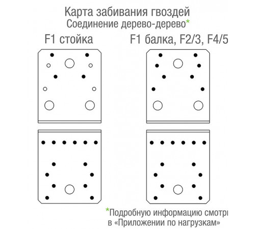 Уголок крепежный оцинкованный 105х105х90х3 мм GAH ALBERTS