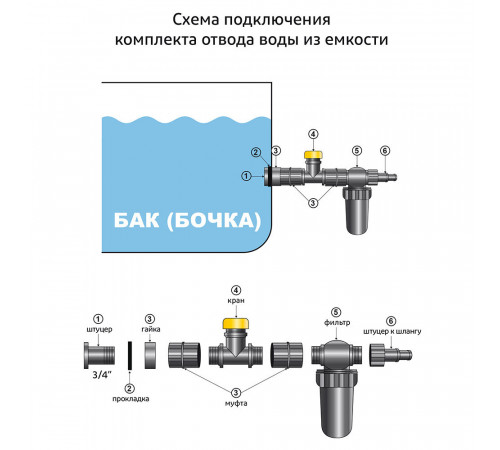 Комплект для подачи воды 3/4 Garden Show пластиковый (466543) Комплект для подачи воды 3/4 Garden Show пластиковый (466543)