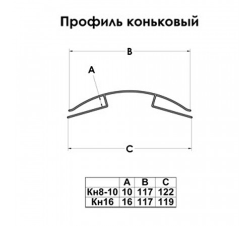 Профиль коньковый для поликарбоната 4-6 мм 6 м Профиль коньковый для поликарбоната 4-6 мм 6 м