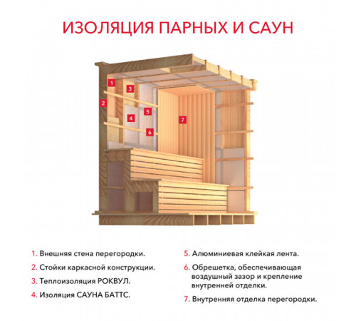 Утеплитель отражающий Роквул Сауна Баттс 50х600х1000 мм 4.8 кв.м Утеплитель отражающий Роквул Сауна Баттс 50х600х1000 мм 4.8 кв.м
