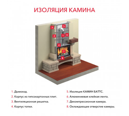 Утеплитель отражающий Роквул Камин Баттс 30х600х1000 мм 2.4 кв.м Утеплитель отражающий Роквул Камин Баттс 30х600х1000 мм 2.4 кв.м