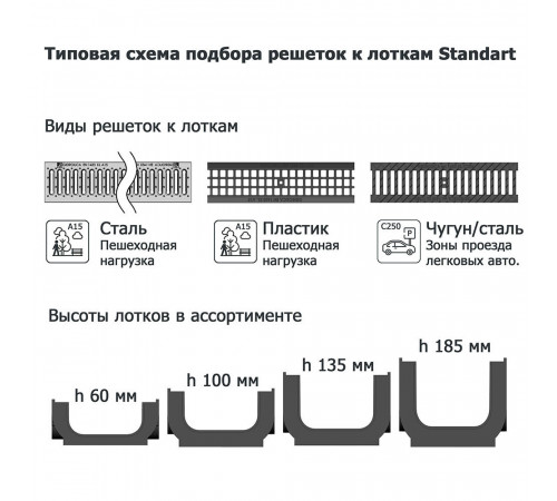 Лоток водоотводный пластиковый 1000х145х100 мм Gidrolica класс С250 (804) Лоток водоотводный пластиковый 1000х145х100 мм Gidrolica класс С250 (804)