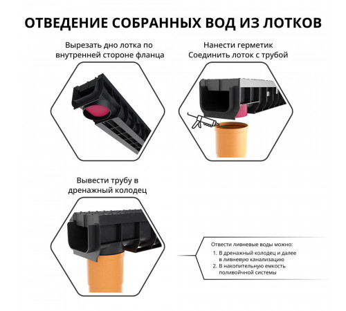Лоток водоотводный пластиковый 1000х145х152 мм Gidrolica с пластиковой решеткой класс С250 (8009pro) Лоток водоотводный пластиковый 1000х145х152 мм Gidrolica с пластиковой решеткой класс С250 (8009pro)