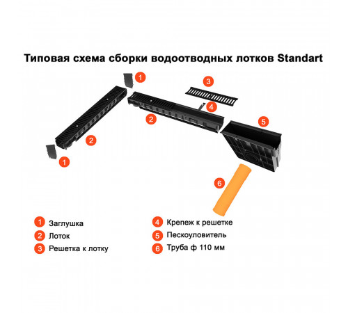 Пескоуловитель для лотка водоотводного пластиковый 500х160х420 мм Gidrolica (808) Пескоуловитель для лотка водоотводного пластиковый 500х160х420 мм Gidrolica (808)