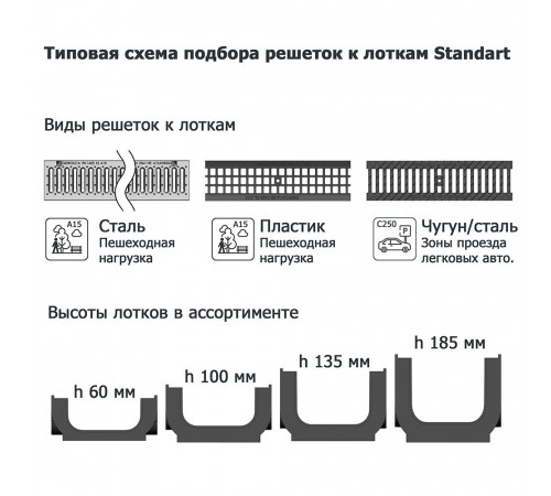 Решетка для лотка водоотводного чугунная 500х136 мм Gidrolica черная Решетка для лотка водоотводного чугунная 500х136 мм Gidrolica черная