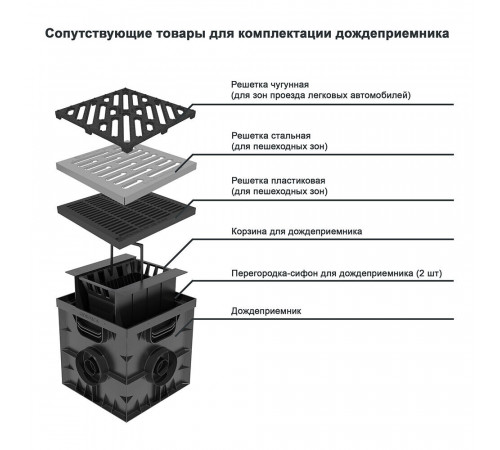 Корзина для дождеприемника пластиковая 300х300 мм Gidrolica черная
