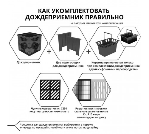 Корзина для дождеприемника пластиковая 300х300 мм Gidrolica черная