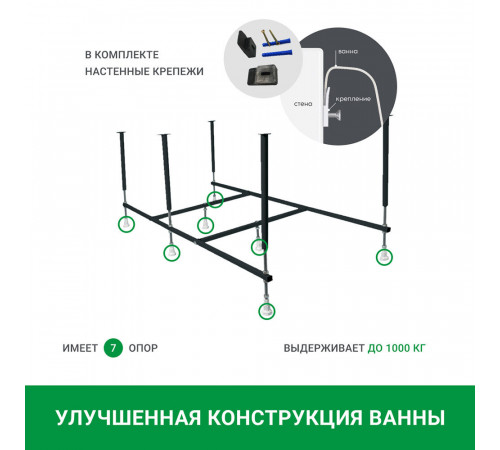 Ванна акриловая 1Marka Monck 150х70 см без ножек (01атл1570) Ванна акриловая 1Marka Monck 150х70 см без ножек (01атл1570)