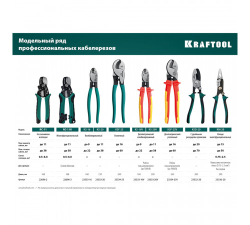 Кабелерез 210 мм Kraftool Expert (23333-20) Кабелерез 210 мм Kraftool Expert (23333-20)