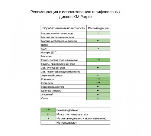 Диск шлифовальный КМ Purple d225 мм Р80 на липучку бумажная основа (5 шт.) Диск шлифовальный КМ Purple d225 мм Р80 на липучку бумажная основа (5 шт.)