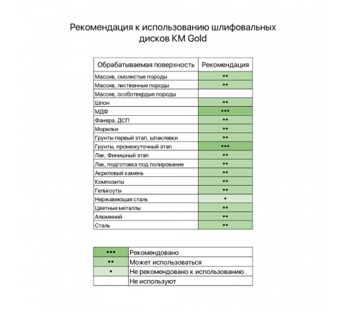 Диск шлифовальный КМ Gold d125 мм P320 на липучку бумажная основа (5 шт.)