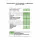 Диск шлифовальный КМ Gold d125 мм P320 на липучку бумажная основа (5 шт.)