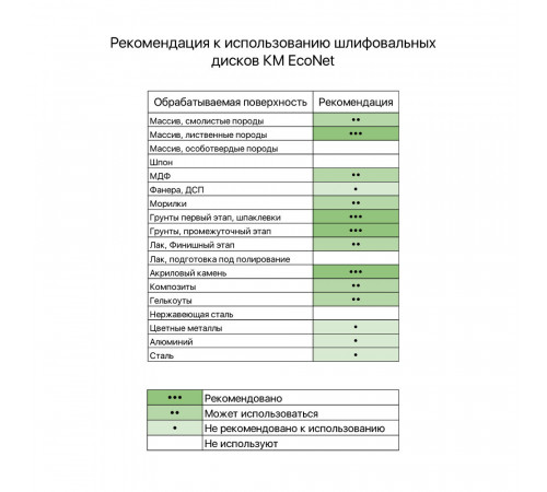 Диск шлифовальный КМ EcoNet d125 мм P180 на липучку сетчатая основа (5 шт.) Диск шлифовальный КМ EcoNet d125 мм P180 на липучку сетчатая основа (5 шт.)