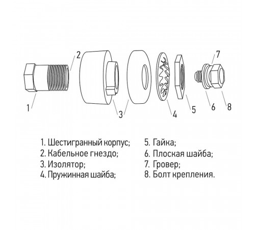 Розетка для сварочного аппарата Rexant 35-50 до 315 А (16-0881) Розетка для сварочного аппарата Rexant 35-50 до 315 А (16-0881)