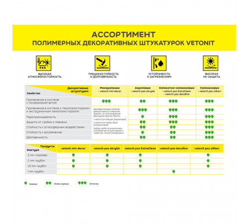 Штукатурка фасадная Vetonit Weber.pas Silikon силиконовая шуба 2 мм база 100А белая 25 кг Штукатурка фасадная Vetonit Weber.pas Silikon силиконовая шуба 2 мм база 100А белая 25 кг