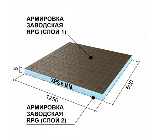 Плита теплоизоляционная Ruspanel RPG Basic 6х600х1250 мм с двухсторонним армированием (5 шт.) Плита теплоизоляционная Ruspanel RPG Basic 6х600х1250 мм с двухсторонним армированием (5 шт.)