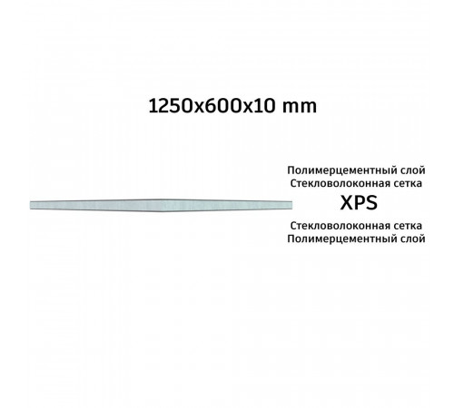 Плита теплоизоляционная Teplofom+ 10х600х1250 мм с двухсторонним полимерцементным слоем (5 шт.)