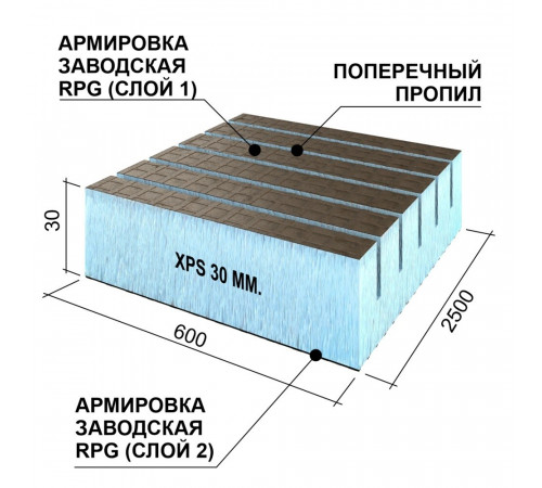 Плита теплоизоляционная Ruspanel RPG Real 30х600х2500 мм с двухсторонним армированием с поперечными пропилами Плита теплоизоляционная Ruspanel RPG Real 30х600х2500 мм с двухсторонним армированием с поперечными пропилами