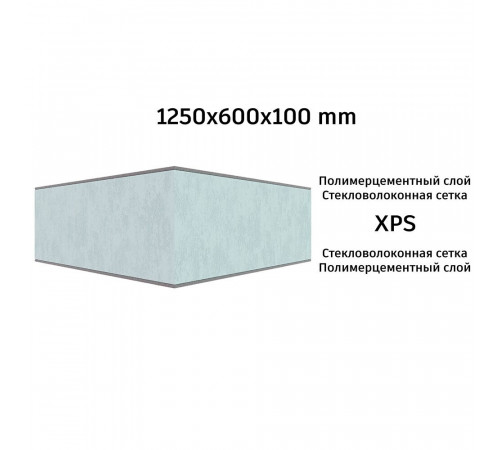 Плита теплоизоляционная Teplofom+ 100х600х1250 мм с двухсторонним полимерцементным слоем Плита теплоизоляционная Teplofom+ 100х600х1250 мм с двухсторонним полимерцементным слоем