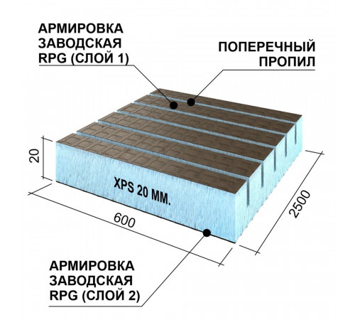 Плита теплоизоляционная Ruspanel RPG Real 20х600х2500 мм с двухсторонним армированием с поперечными пропилами