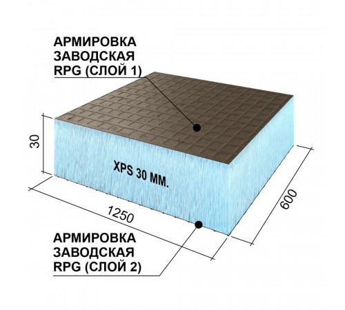 Плита теплоизоляционная Ruspanel RPG Basic 30х600х1250 мм с двухсторонним армированием (5 шт.)