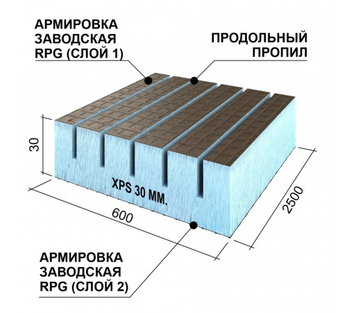 Плита теплоизоляционная Ruspanel RPG Real 30х600х2500 мм с двухсторонним армированием с продольными пропилами Плита теплоизоляционная Ruspanel RPG Real 30х600х2500 мм с двухсторонним армированием с продольными пропилами