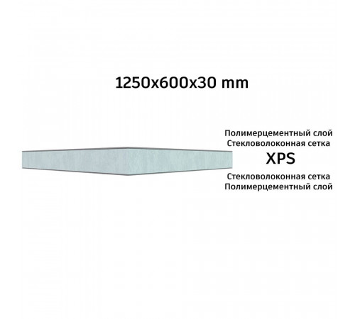 Плита теплоизоляционная Teplofom+ 30х600х1250 мм с двухсторонним полимерцементным слоем Плита теплоизоляционная Teplofom+ 30х600х1250 мм с двухсторонним полимерцементным слоем